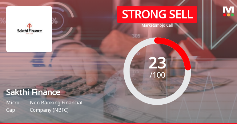 Sakthi Finance Evaluation Revised Amidst Weak Financial and Technical Indicators