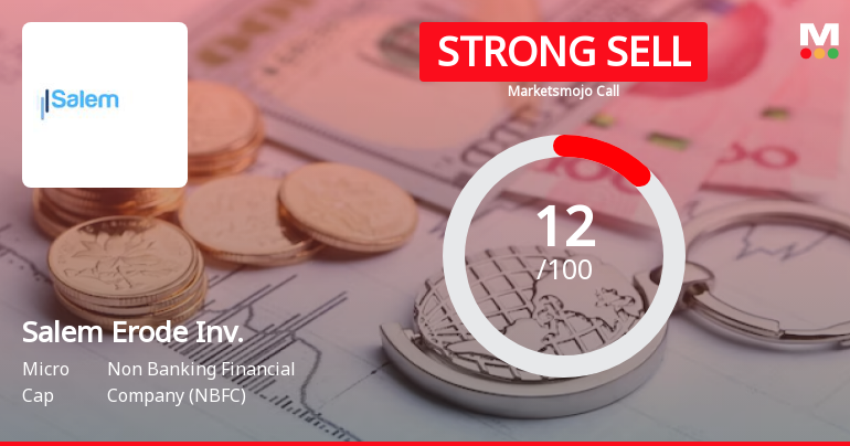 Salem Erode Investments Ltd is Rated Strong Sell