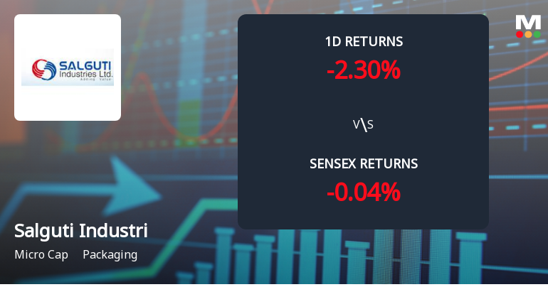 Salguti Industries Faces Intense Selling Pressure Amid Market Downturn