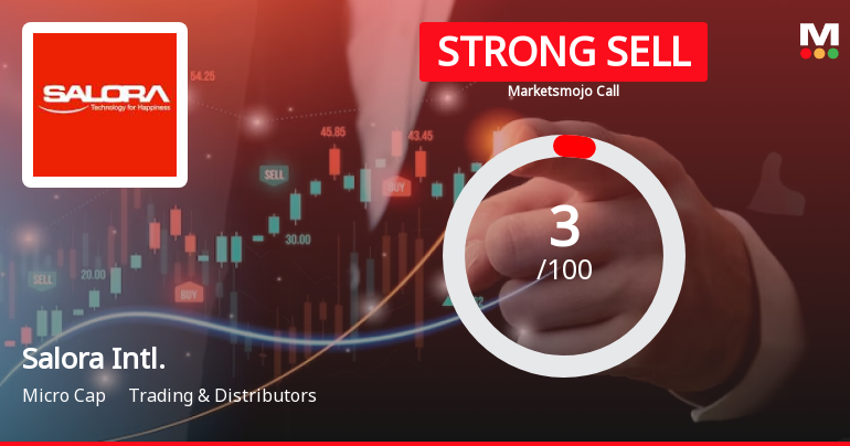 Salora International Ltd is Rated Strong Sell
