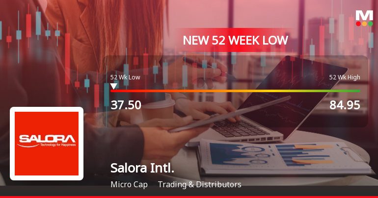 Salora International Falls to 52-Week Low of Rs.37.5 Amidst Market Pressure