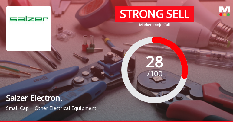 Salzer Electronics Faces Revised Market Assessment Amid Mixed Financial and Technical Signals