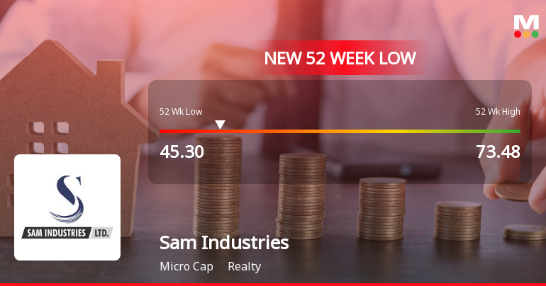 Sam Industries Stock Falls to 52-Week Low of Rs.45.3 Amid Sector Underperformance