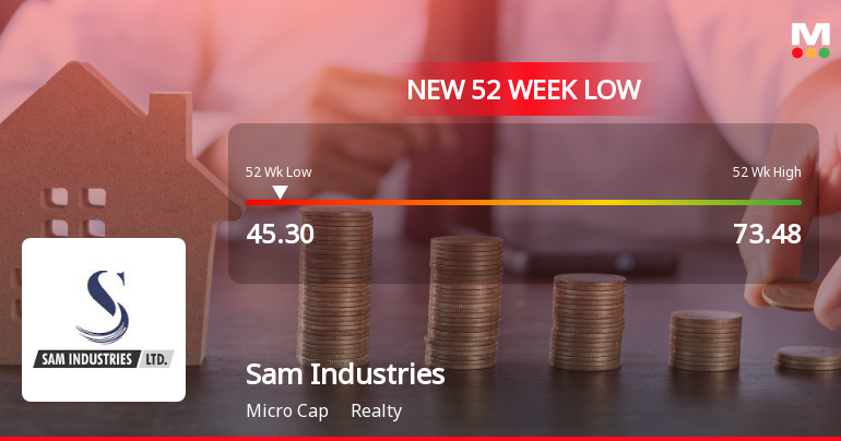Sam Industries Stock Falls to 52-Week Low of Rs.45 Amid Volatile Trading