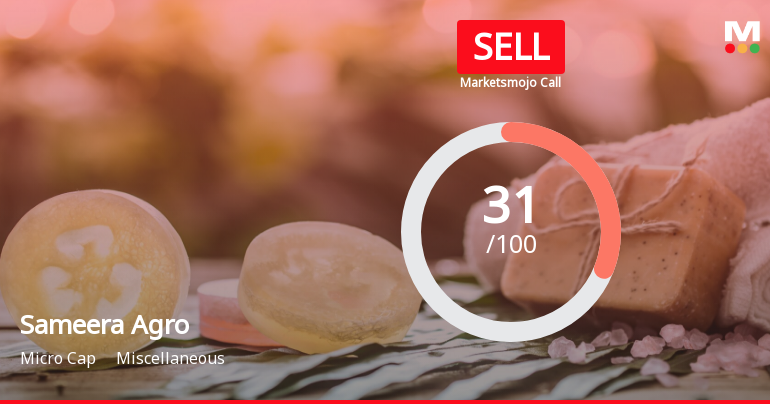 Sameera Agro Sees Revision in Market Evaluation Amid Mixed Financial Signals