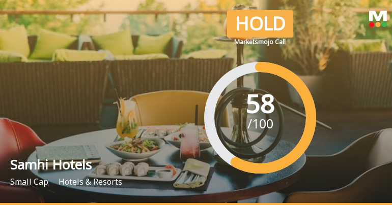 Samhi Hotels Sees Revision in Market Evaluation Amid Mixed Financial Signals