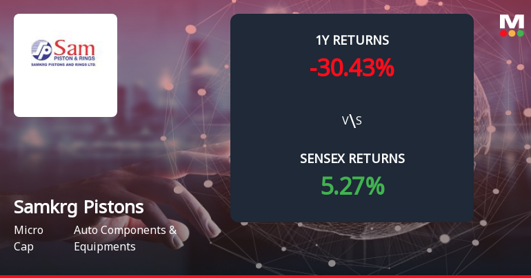 Samkrg Pistons & Rings Forms Death Cross Signalling Potential Bearish Trend