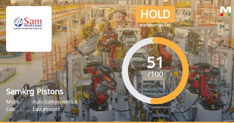 Samkrg Pistons & Rings: Analytical Perspective Shifts Amid Mixed Financial and Technical Signals