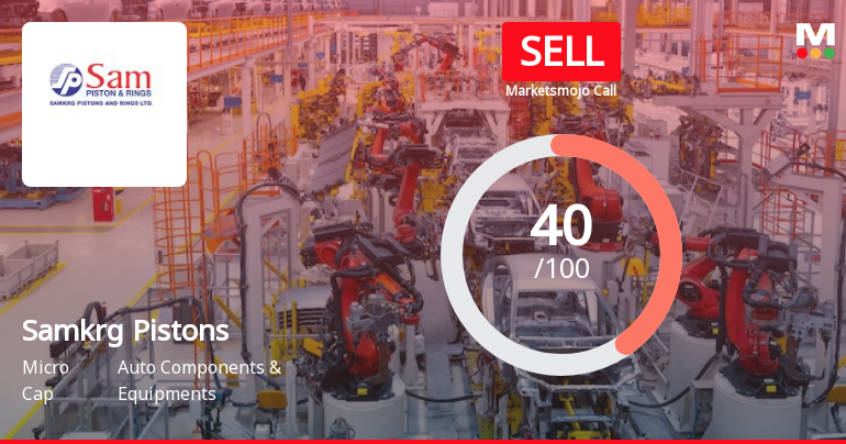 Samkrg Pistons & Rings: Analytical Revision Highlights Challenges Amid Market Pressure