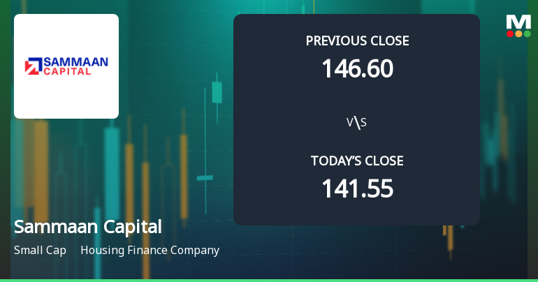 Sammaan Capital Opens with Strong Gap Up, Reflecting Positive Market Sentiment