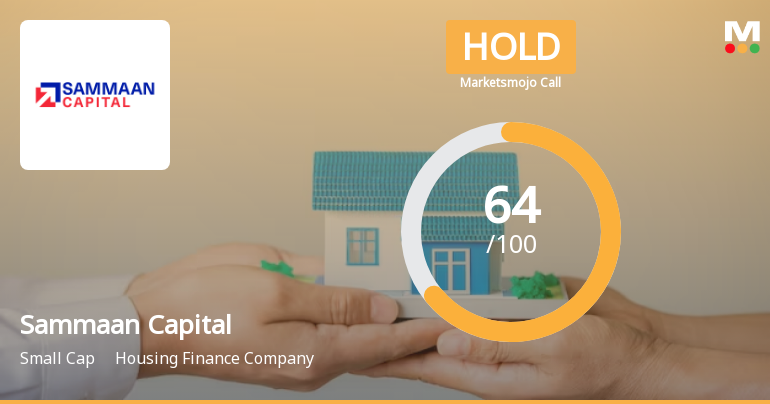 Sammaan Capital Sees Revision in Market Assessment Amid Mixed Financial Signals