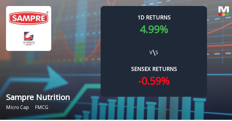 Sampre Nutritions Surges with Unprecedented Buying Interest, Eyes Multi-Day Upper Circuit