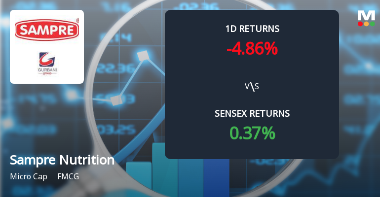 Sampre Nutritions Faces Intense Selling Pressure Amid Consecutive Losses
