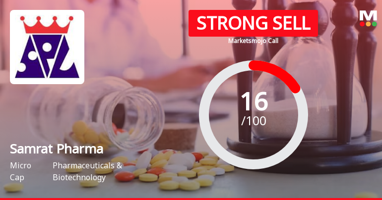 Samrat Pharmachem Ltd is Rated Strong Sell