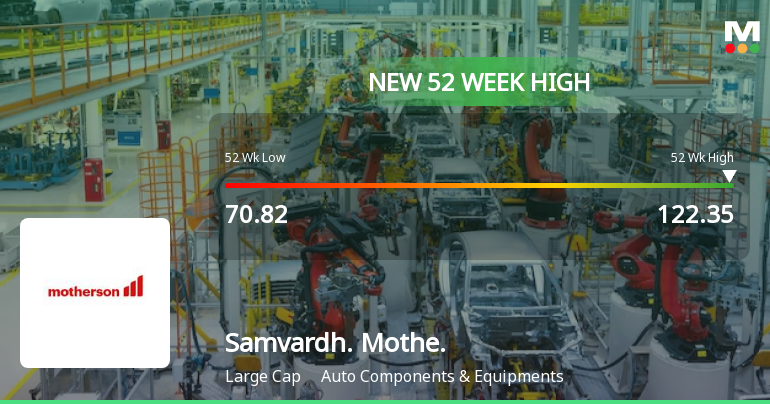 Samvardhana Motherson International Hits New 52-Week High at Rs.122.35