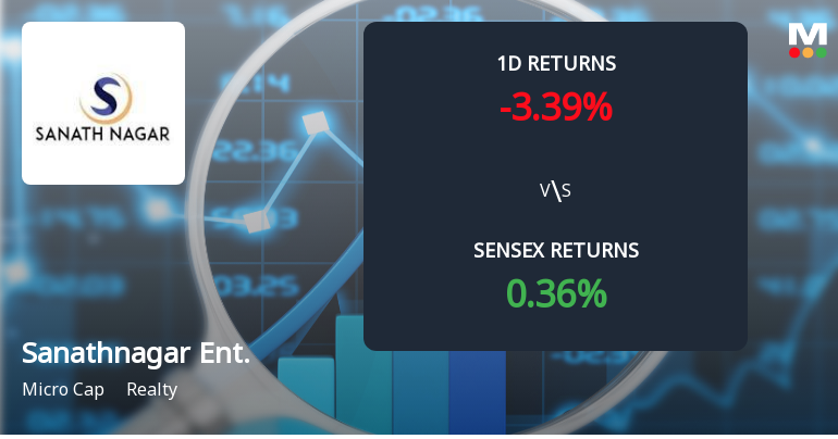 Sanathnagar Enterprises Sees Unprecedented Buying Interest Amid Upper Circuit Scenario