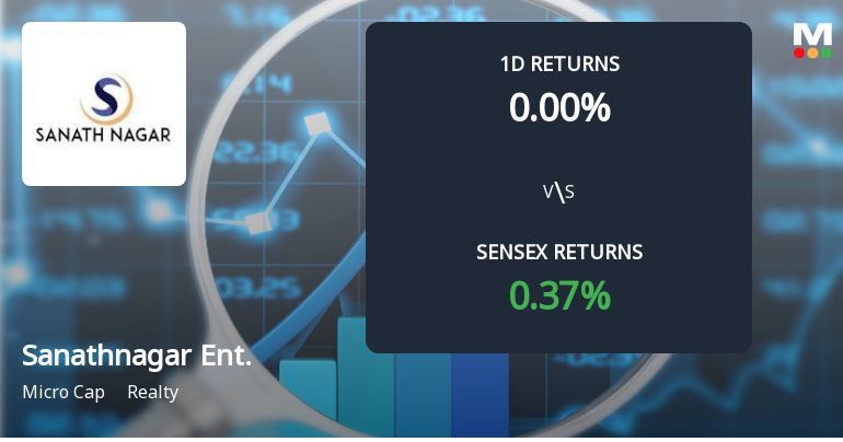 Sanathnagar Enterprises Sees Unprecedented Buying Interest, Hits Upper Circuit