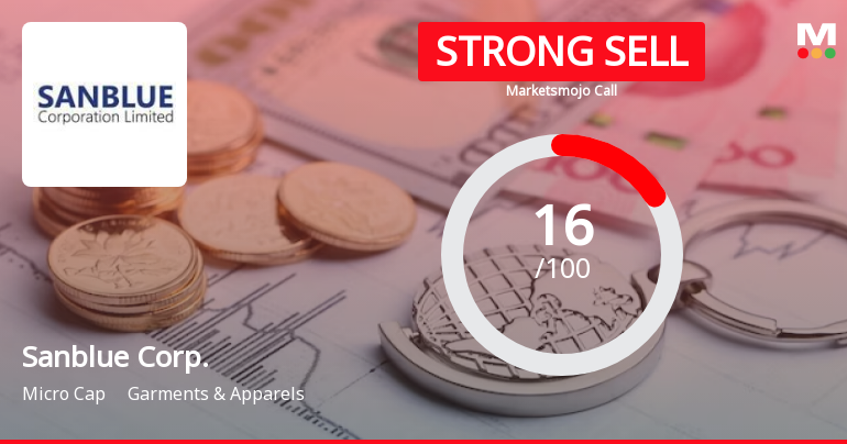 Sanblue Corporation Ltd is Rated Strong Sell
