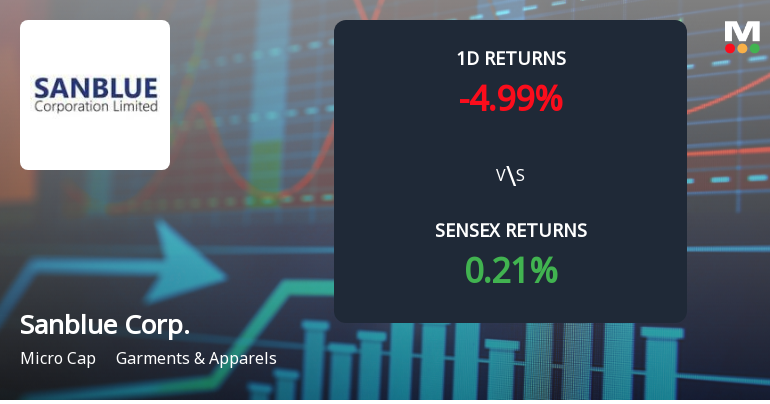 Sanblue Corporation Sees Extraordinary Buying Interest Amid Upper Circuit Scenario