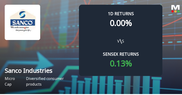 Sanco Industries Sees Unprecedented Buying Interest Amid Upper Circuit Lock