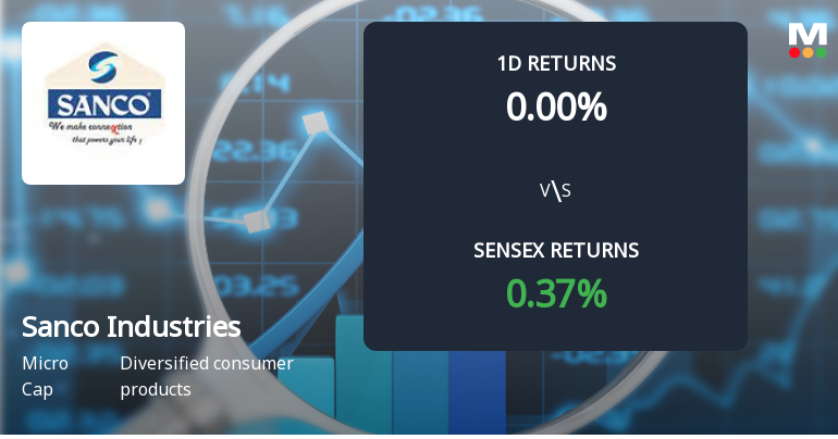 Sanco Industries Sees Unprecedented Buying Interest Amidst Multi-Day Upper Circuit Scenario