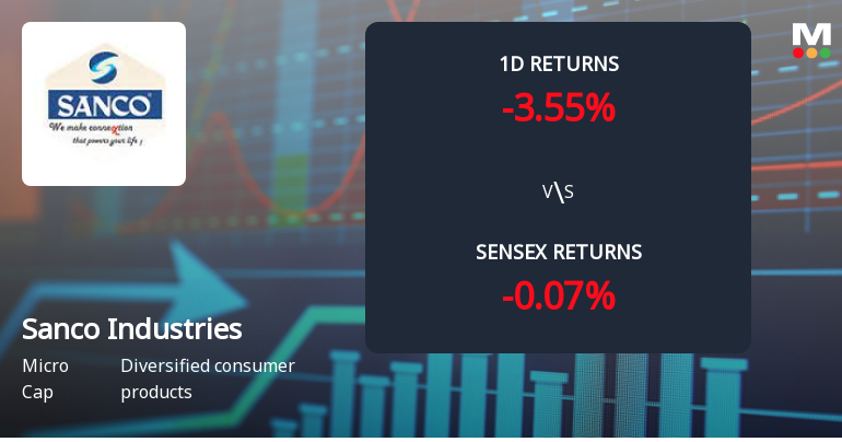 Sanco Industries Faces Intense Selling Pressure Amid Prolonged Downtrend