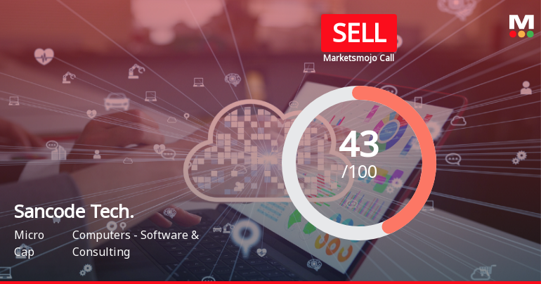 Sancode Technologies: Analytical Perspective Shifts Amid Mixed Financial and Technical Signals