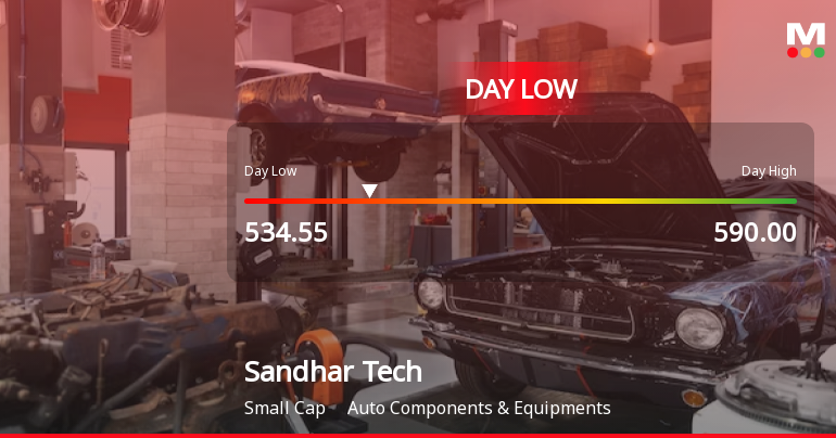 Sandhar Technologies Limited Hits Intraday Low Amid Price Pressure