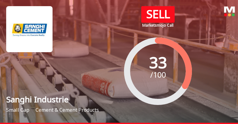 Sanghi Industries: Analytical Perspective Shifts Amid Mixed Financial and Technical Signals