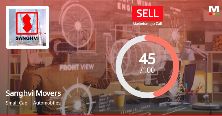 Sanghvi Movers Sees Revision in Market Evaluation Amid Mixed Financial Signals