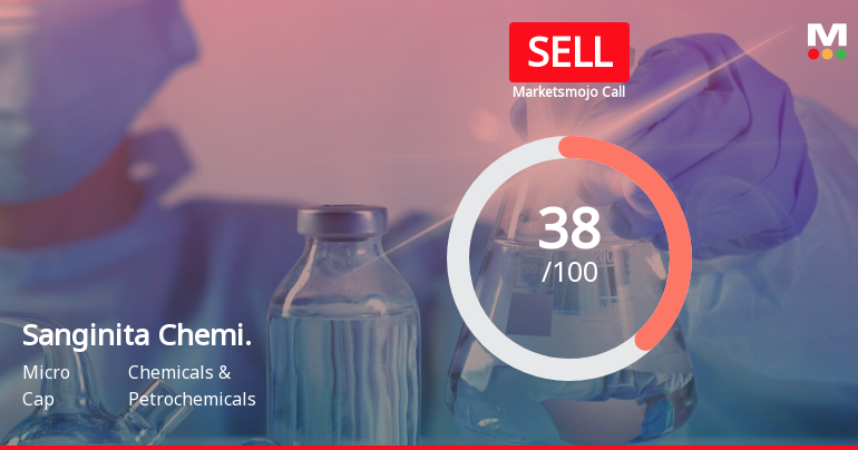 Sanginita Chemicals Ltd is Rated Sell