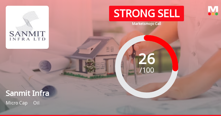 Sanmit Infra Ltd is Rated Strong Sell