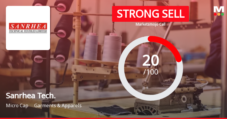 Sanrhea Tech. Sees Revision in Market Evaluation Amid Mixed Financial Signals