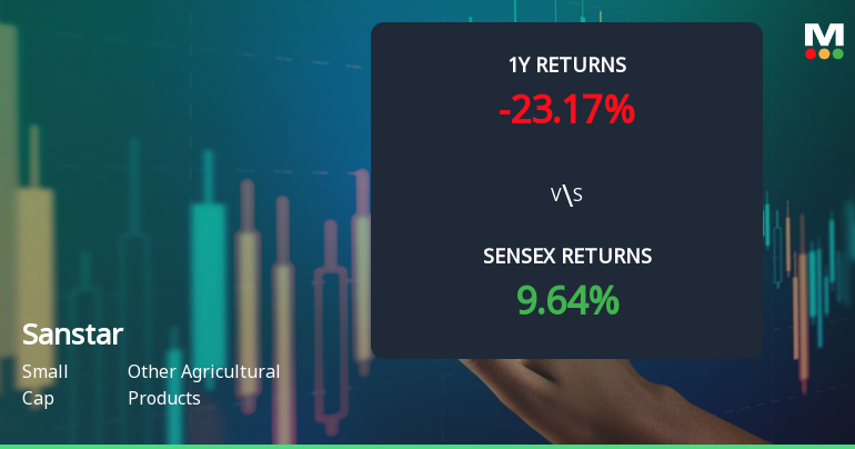 Sanstar Stock Analysis: Technical Momentum Shifts Amid Sideways Trend