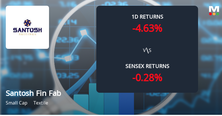 Santosh Fine Fab Sees Extraordinary Buying Interest Amid Upper Circuit Scenario