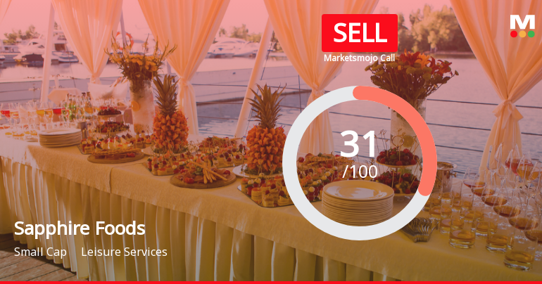 Sapphire Foods India: Analytical Perspective Shifts Amidst Mixed Financial and Technical Signals