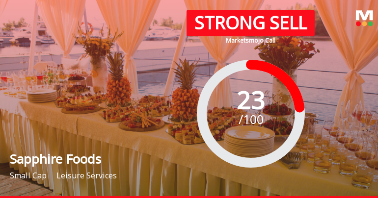 Sapphire Foods India: Analytical Perspective Shifts Amid Valuation and Technical Challenges