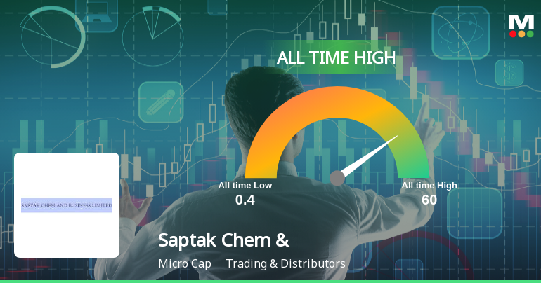Saptak Chem & Business Stock Hits All-Time High Amid Strong Market Performance
