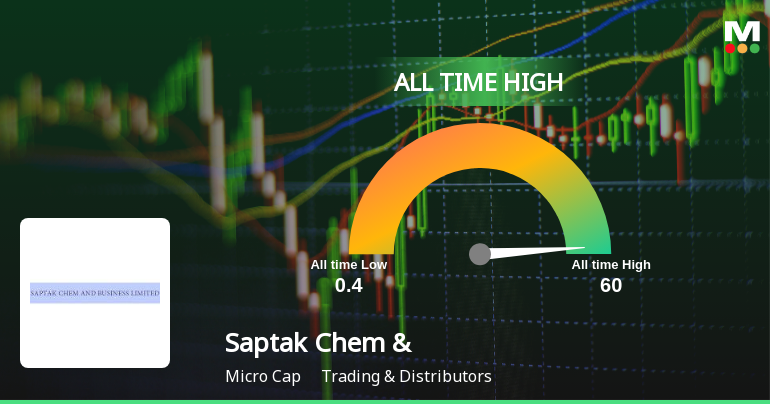 Saptak Chem & Business Stock Hits All-Time High Amid Remarkable Gains