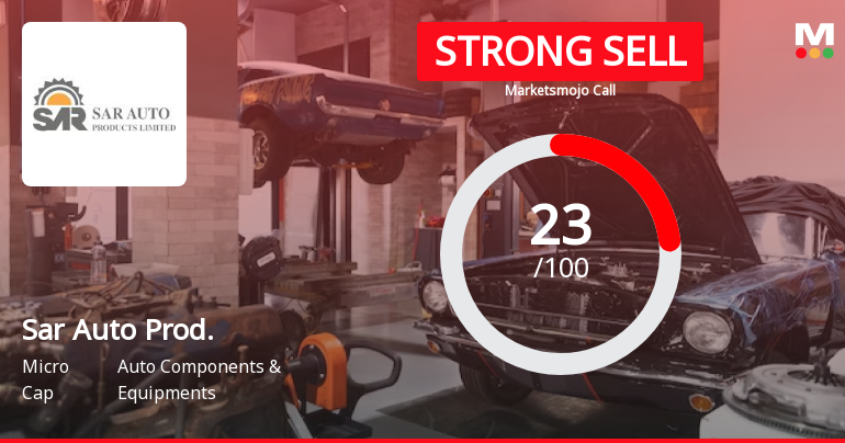 Sar Auto Products: Analytical Perspective Shifts Amid Mixed Financial and Technical Signals