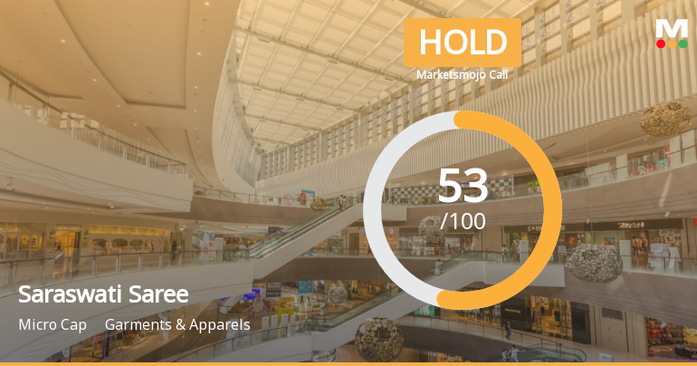 Saraswati Saree Sees Revision in Market Evaluation Amid Mixed Financial Signals