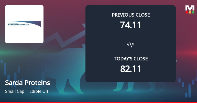 Sarda Proteins Opens with Sharp Gap Down Amid Market Concerns