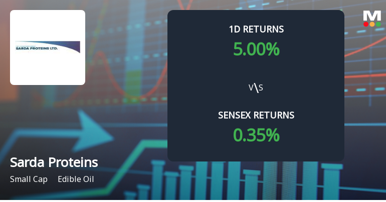 Sarda Proteins Surges with Unprecedented Buying Interest, Eyes Multi-Day Upper Circuit