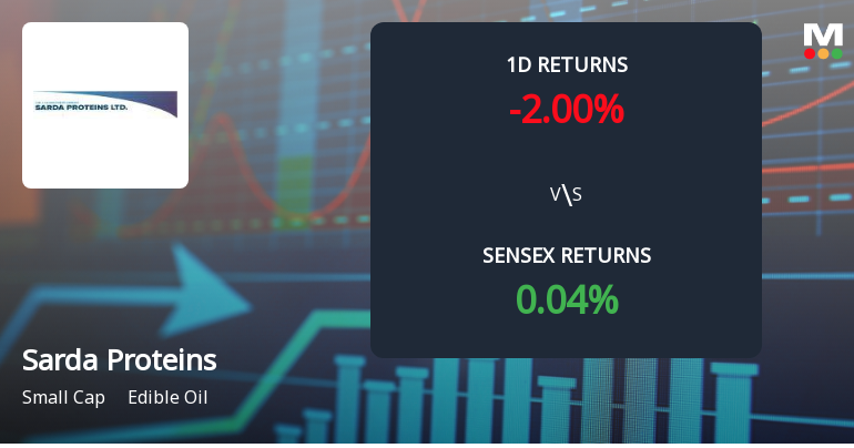 Sarda Proteins Faces Intense Selling Pressure Amidst Consecutive Losses