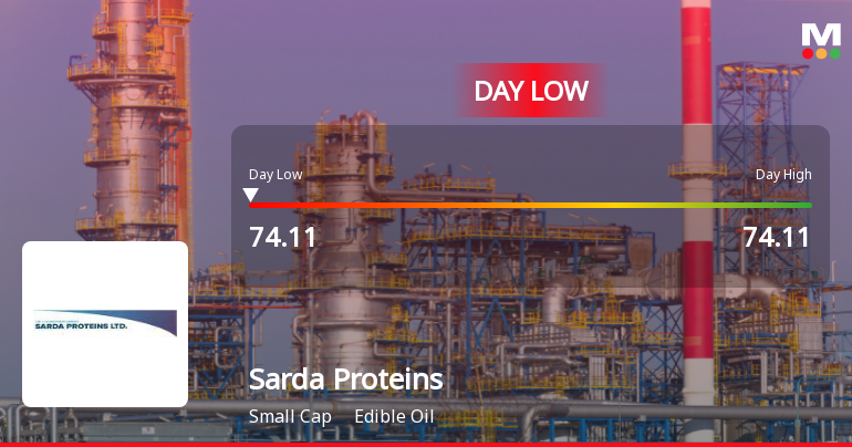 Sarda Proteins Hits Intraday Low Amid Price Pressure and Market Headwinds