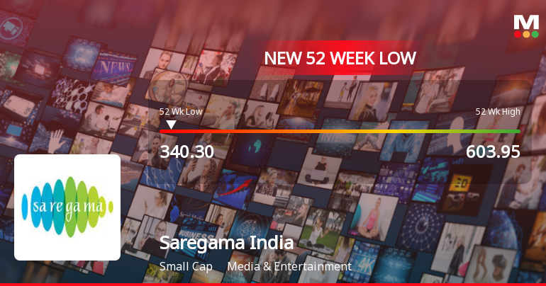 Saregama India Stock Falls to 52-Week Low of Rs.340.3 Amidst Market Pressure