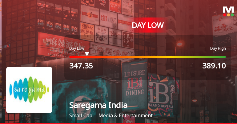 Saregama India Hits Intraday Low Amid Price Pressure and Market Volatility