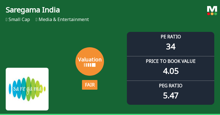 Saregama India Valuation Shifts Highlight Changing Market Dynamics