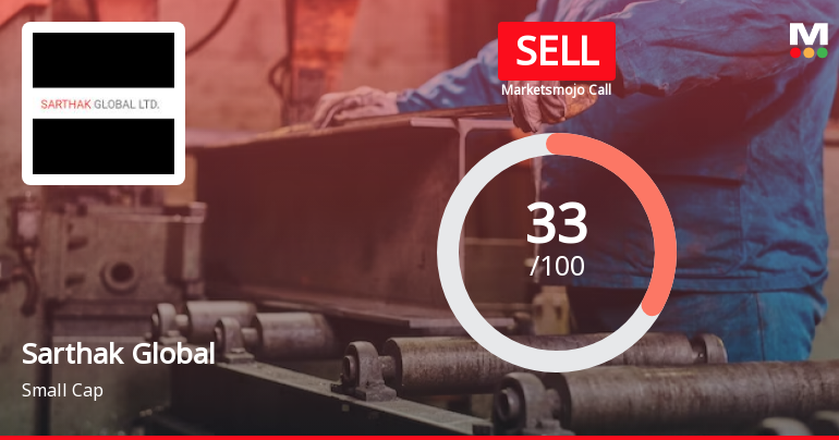 Sarthak Global Ltd is Rated Sell