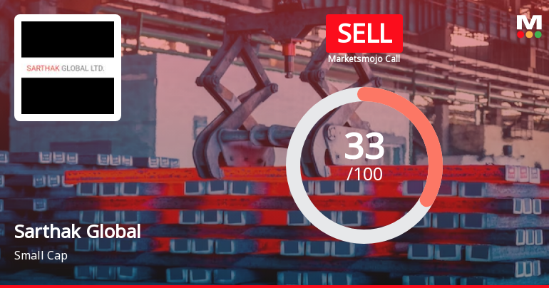 Sarthak Global Sees Revision in Market Evaluation Amidst Mixed Financial Indicators